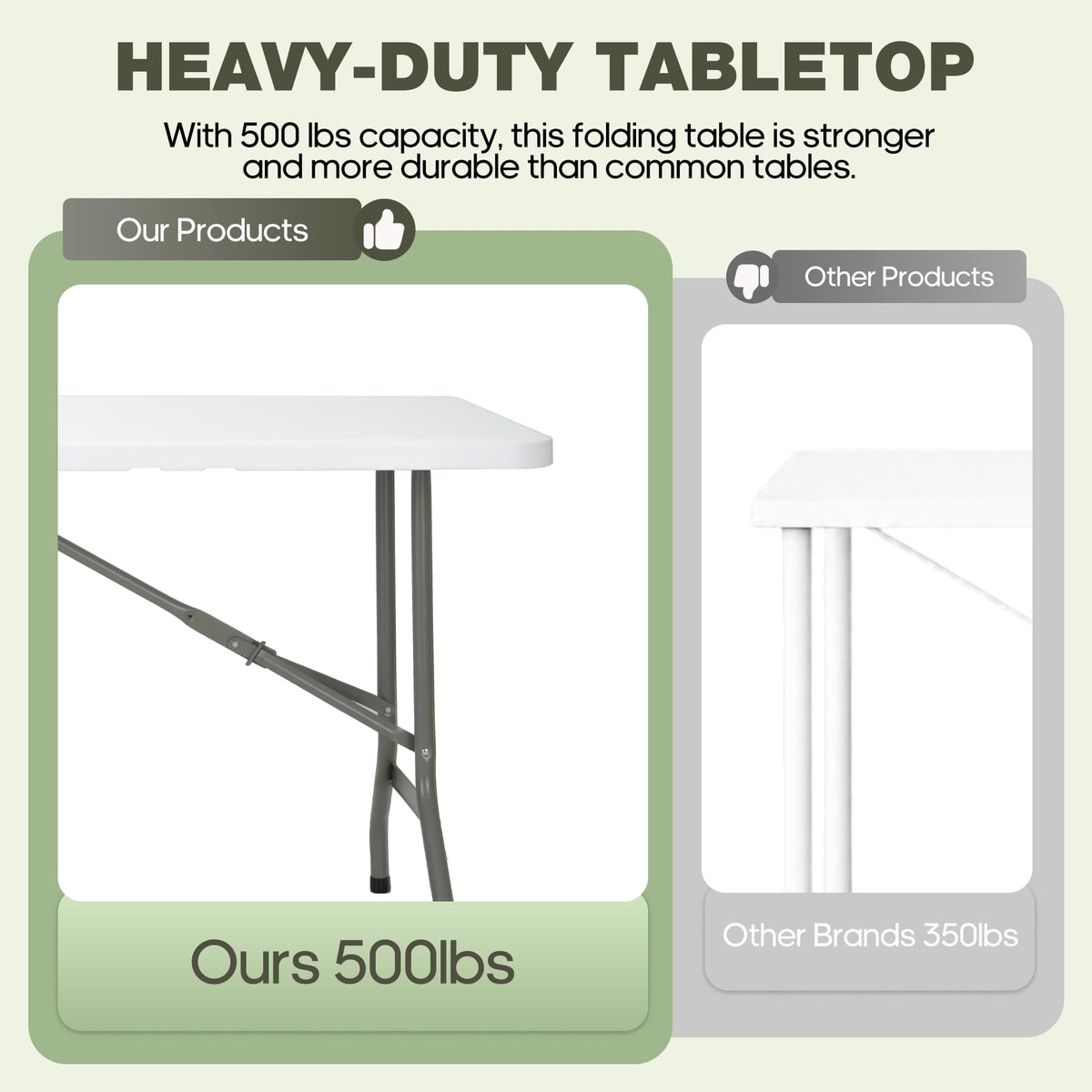 GlowitLian Folding Table 6ft, Heavy-Duty 500lbs Weight Capacity Foldable Table with HDPE Top & Steel Legs, Portable 6 Foot Picnic Table for Indoor Outdoor Parties, Camping, Event (White, 6 FT)